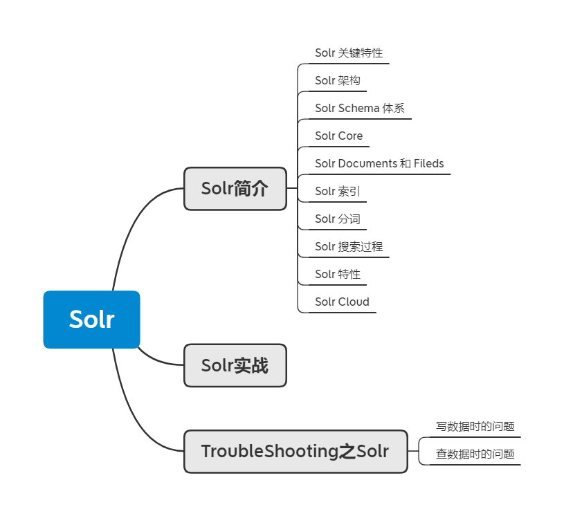 Solr