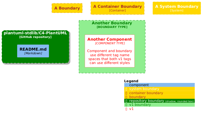 custom border tags