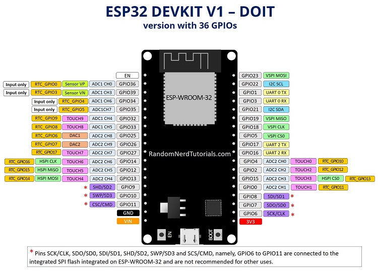 esp32