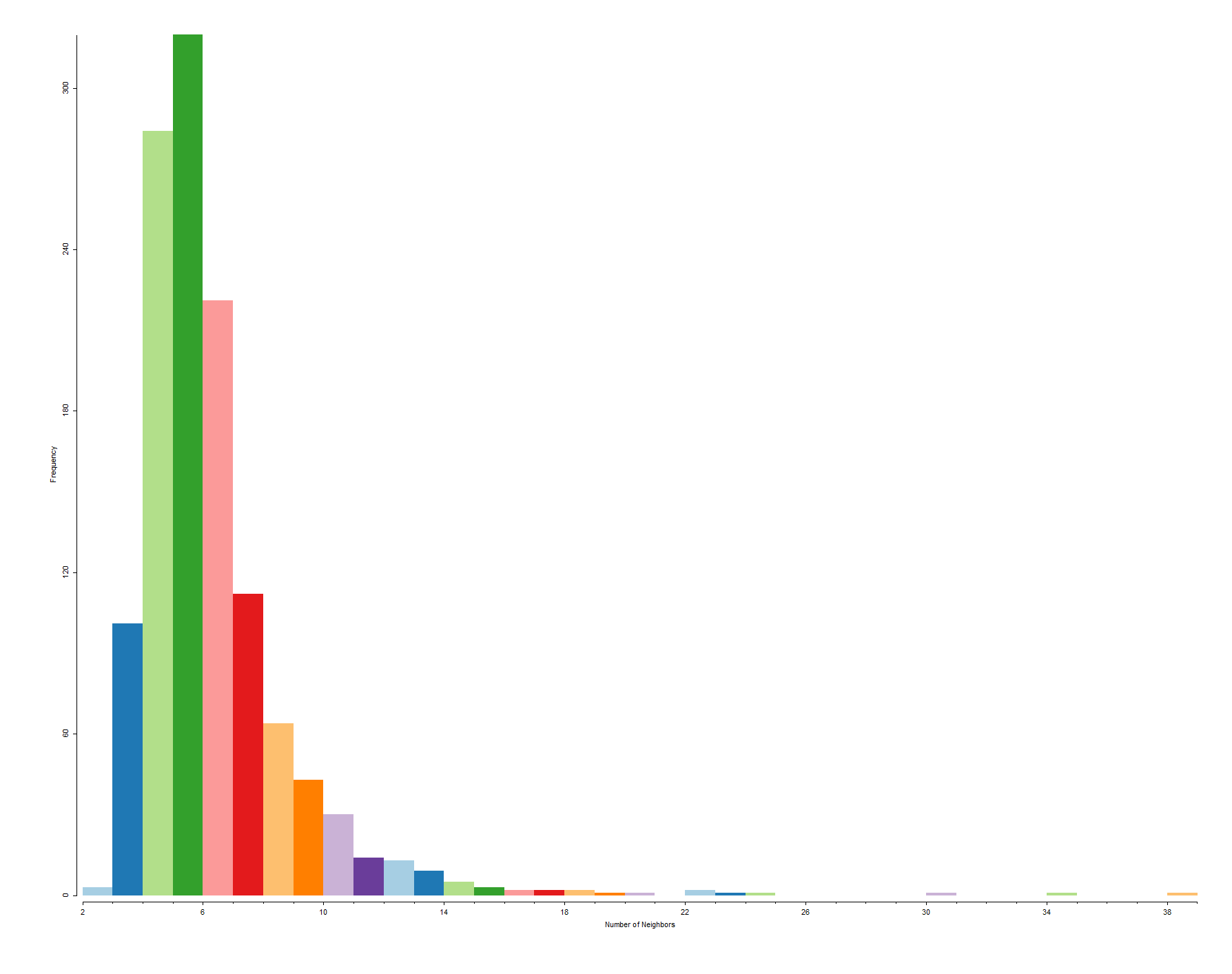 OCUP-BR104-DATASET-01