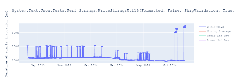 graph