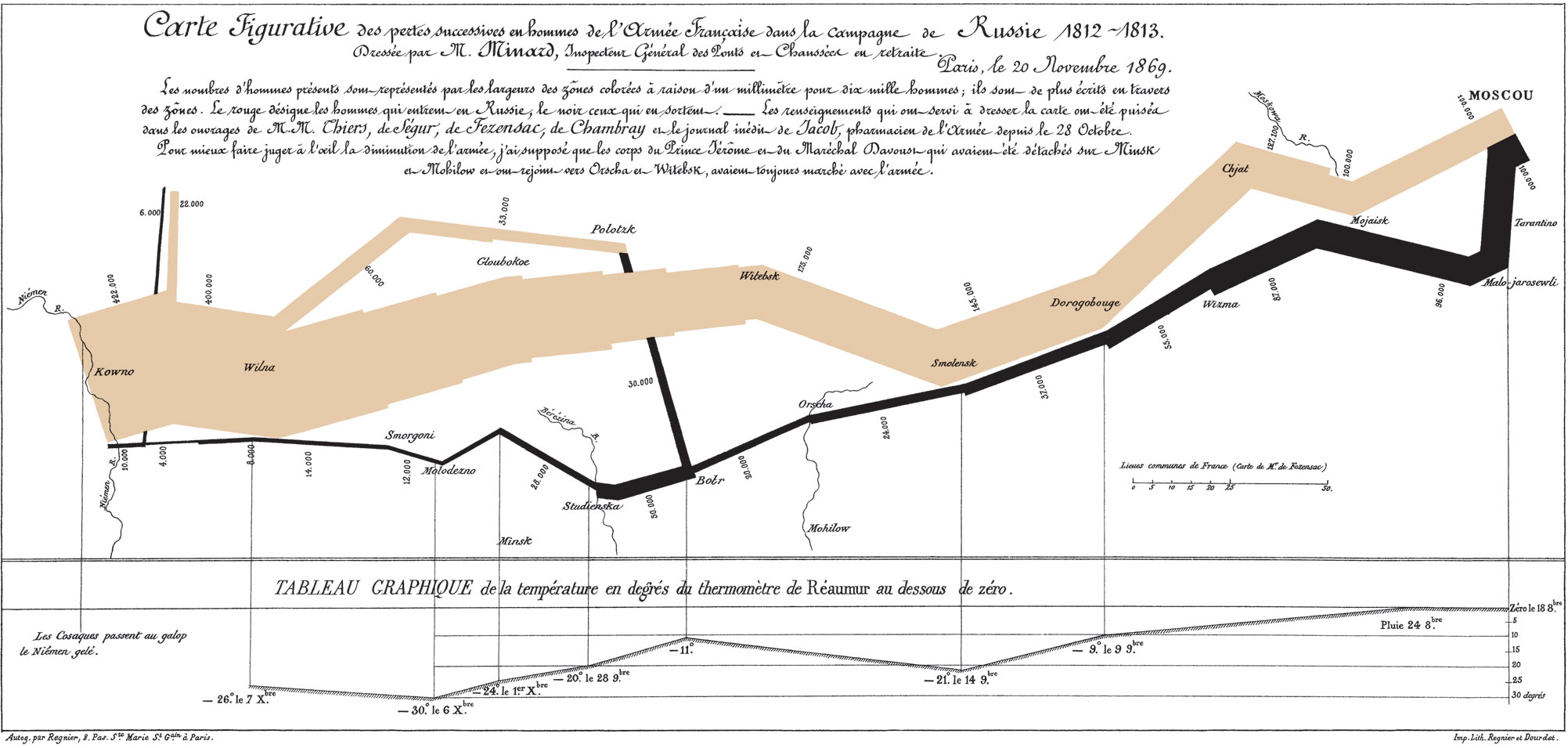 Charles Joseph Minard’s Map (1869)