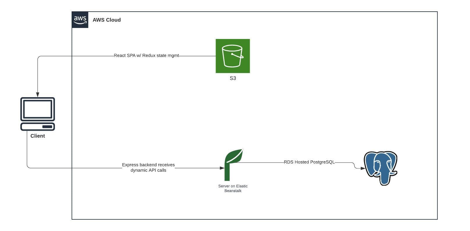 Architecture Diagram