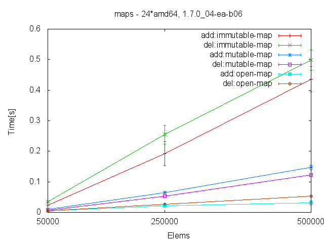 maps%time.plt