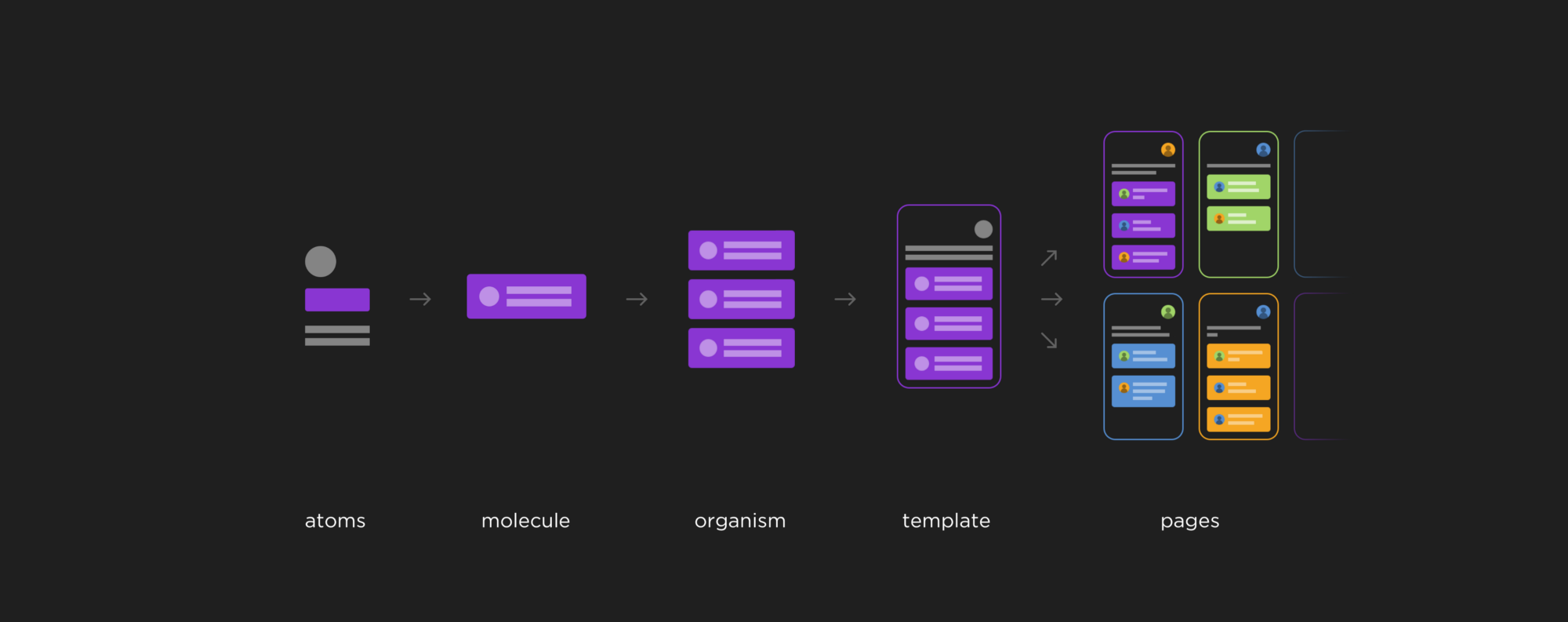 Atomic design