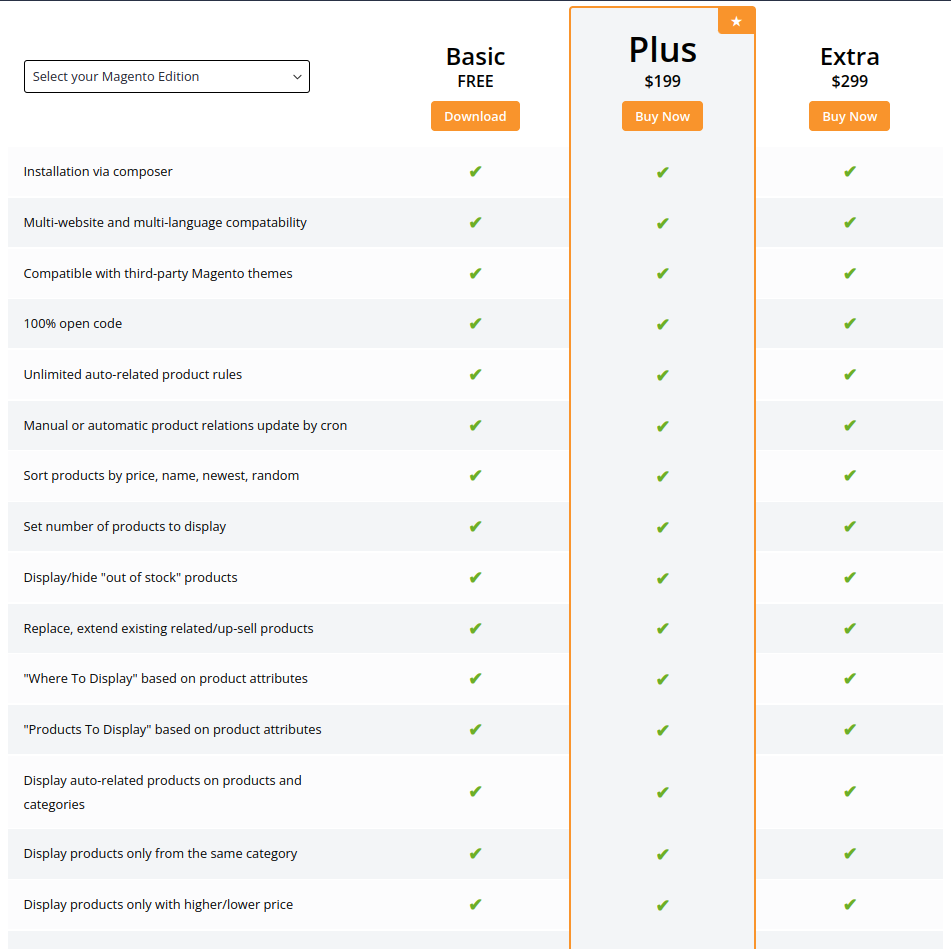 Pricing for Magento 2 Automatic Related Products Extension