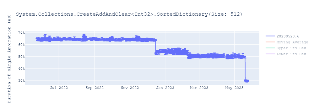 graph