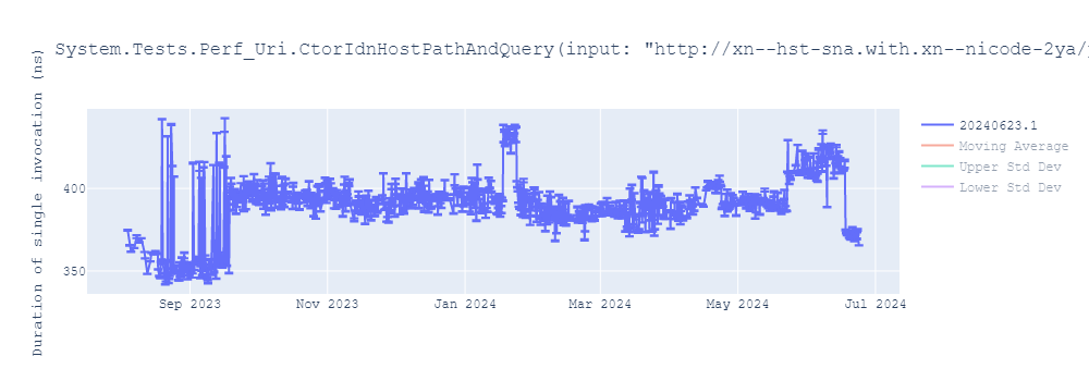 graph