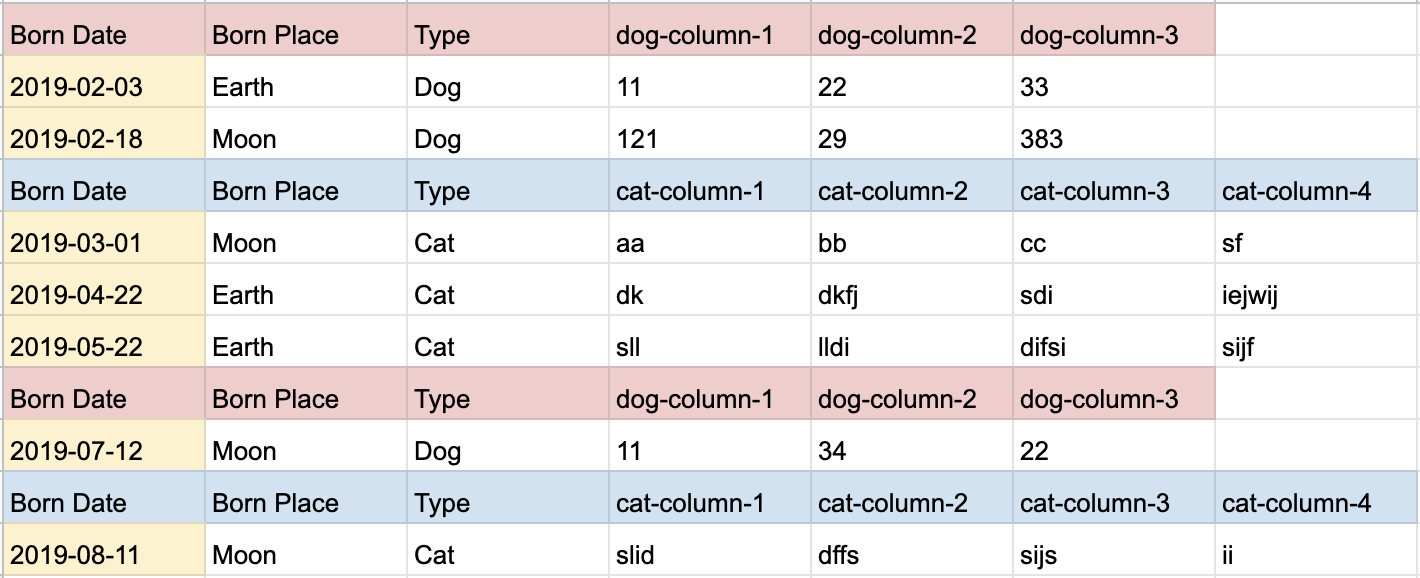 sample table UI