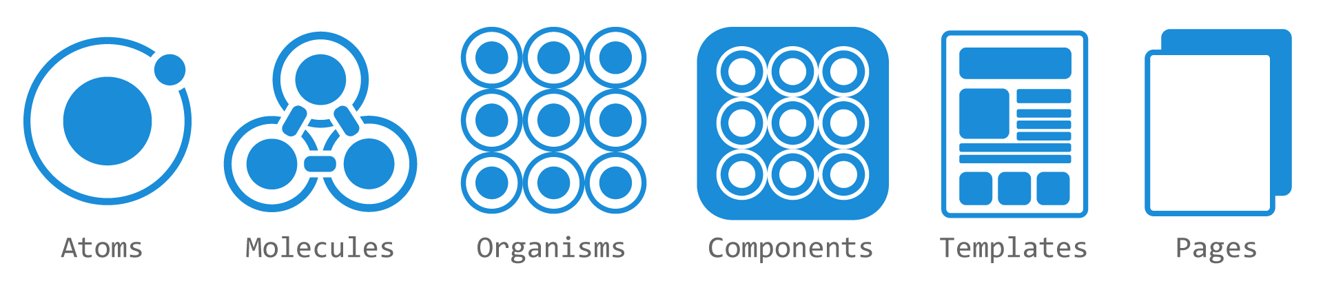 Atomic Design concept