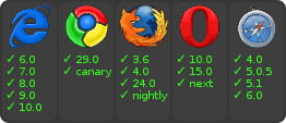 browser support