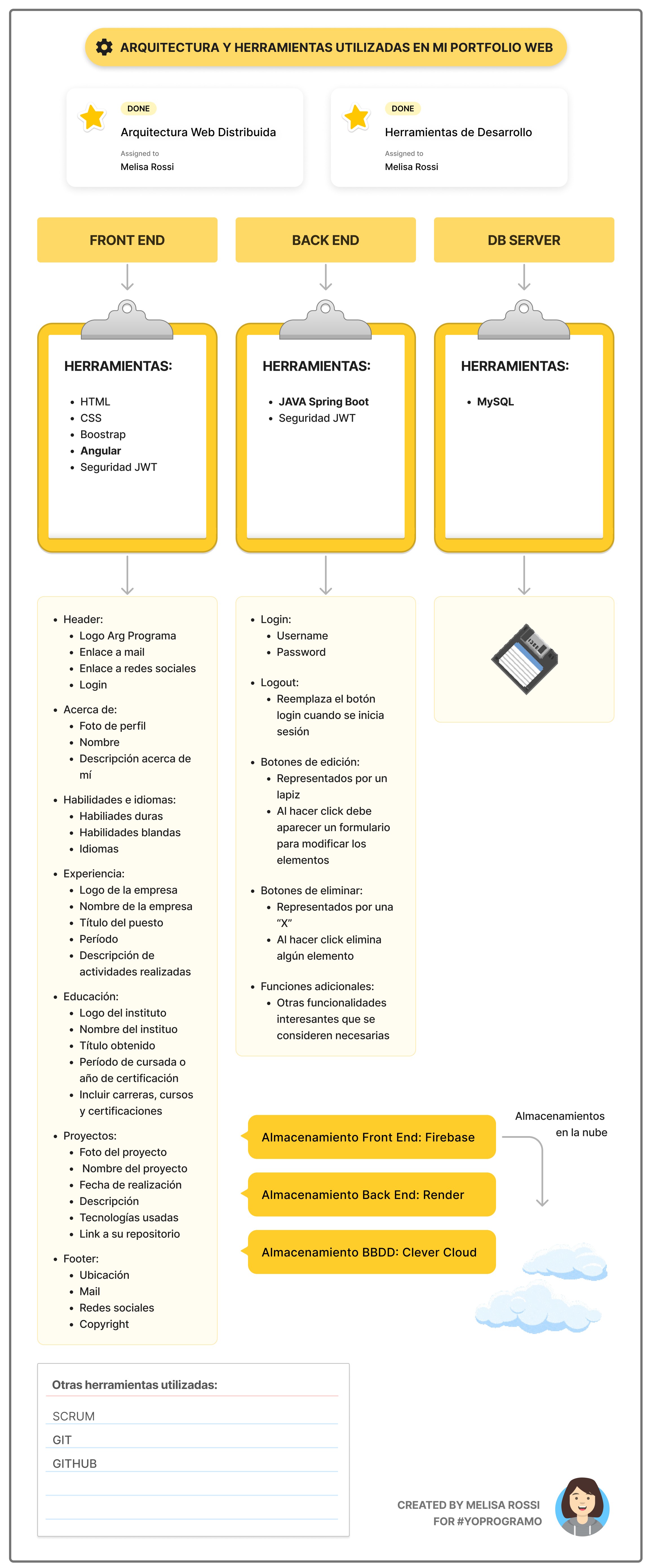 web architecture