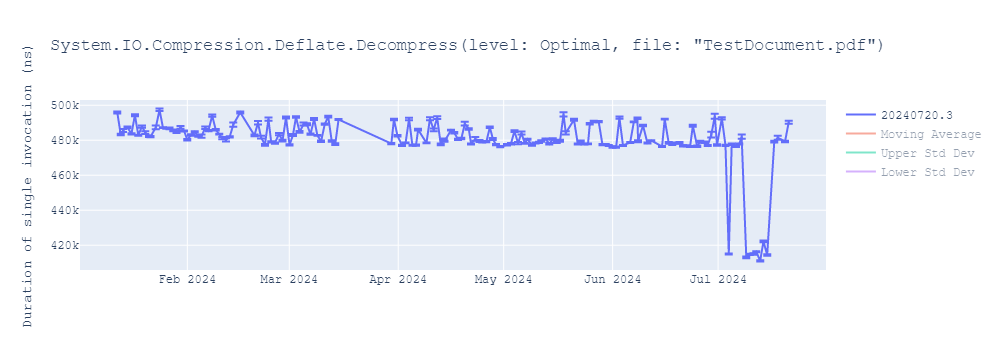 graph