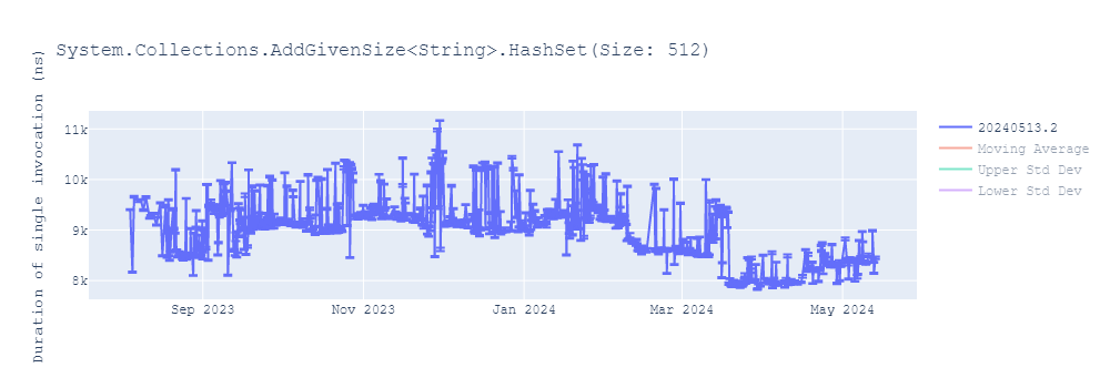 graph