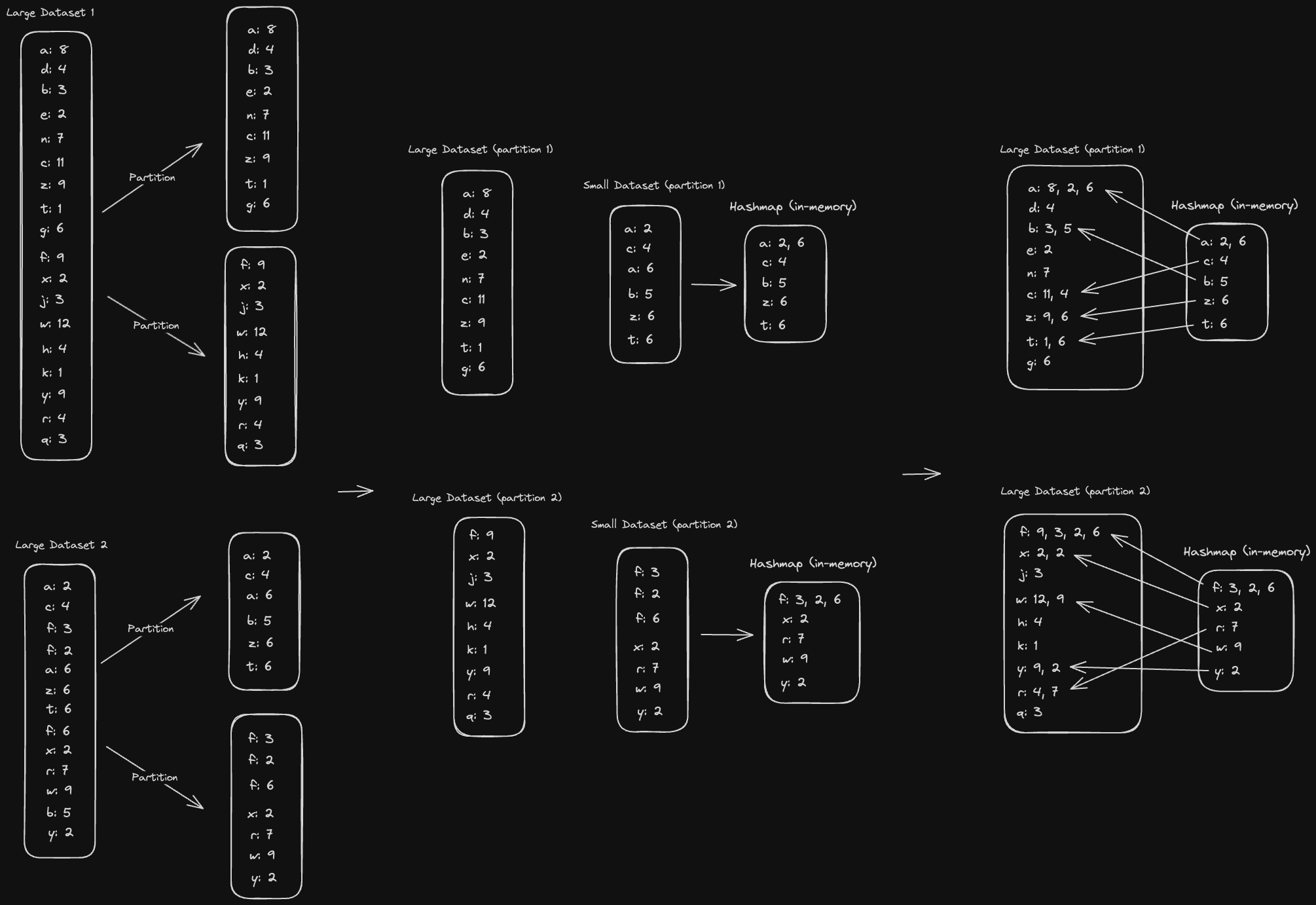 partition-hash-join