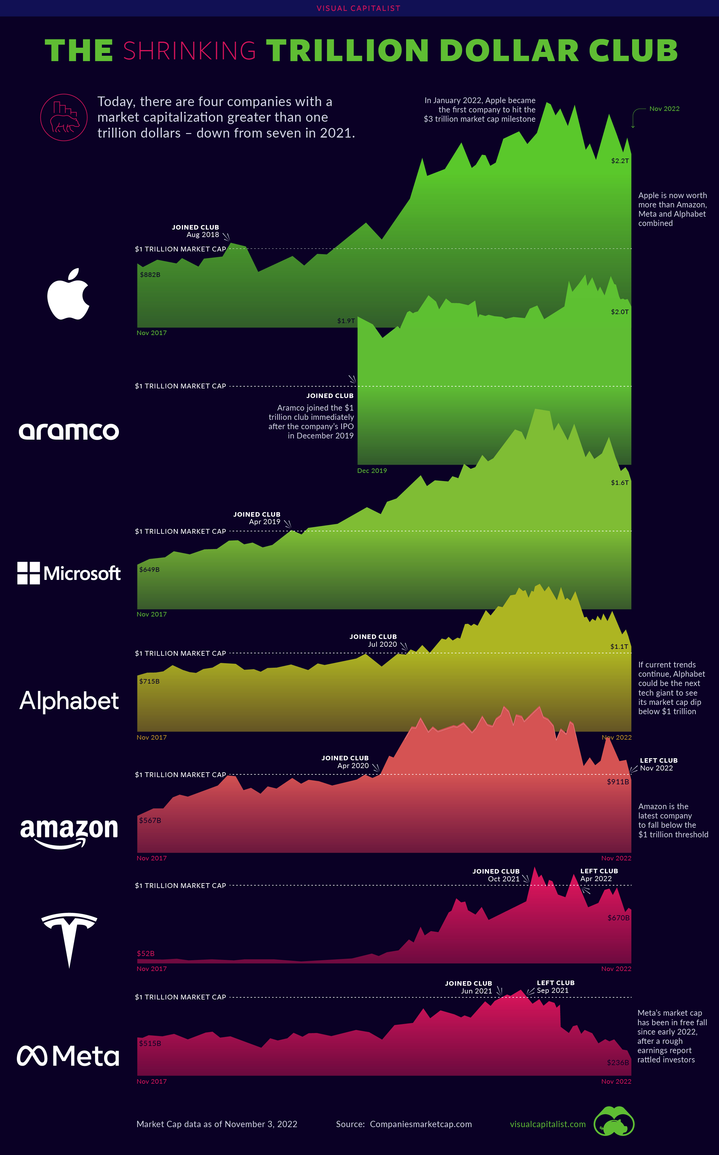 shrinking-trillion-dollar-club-1