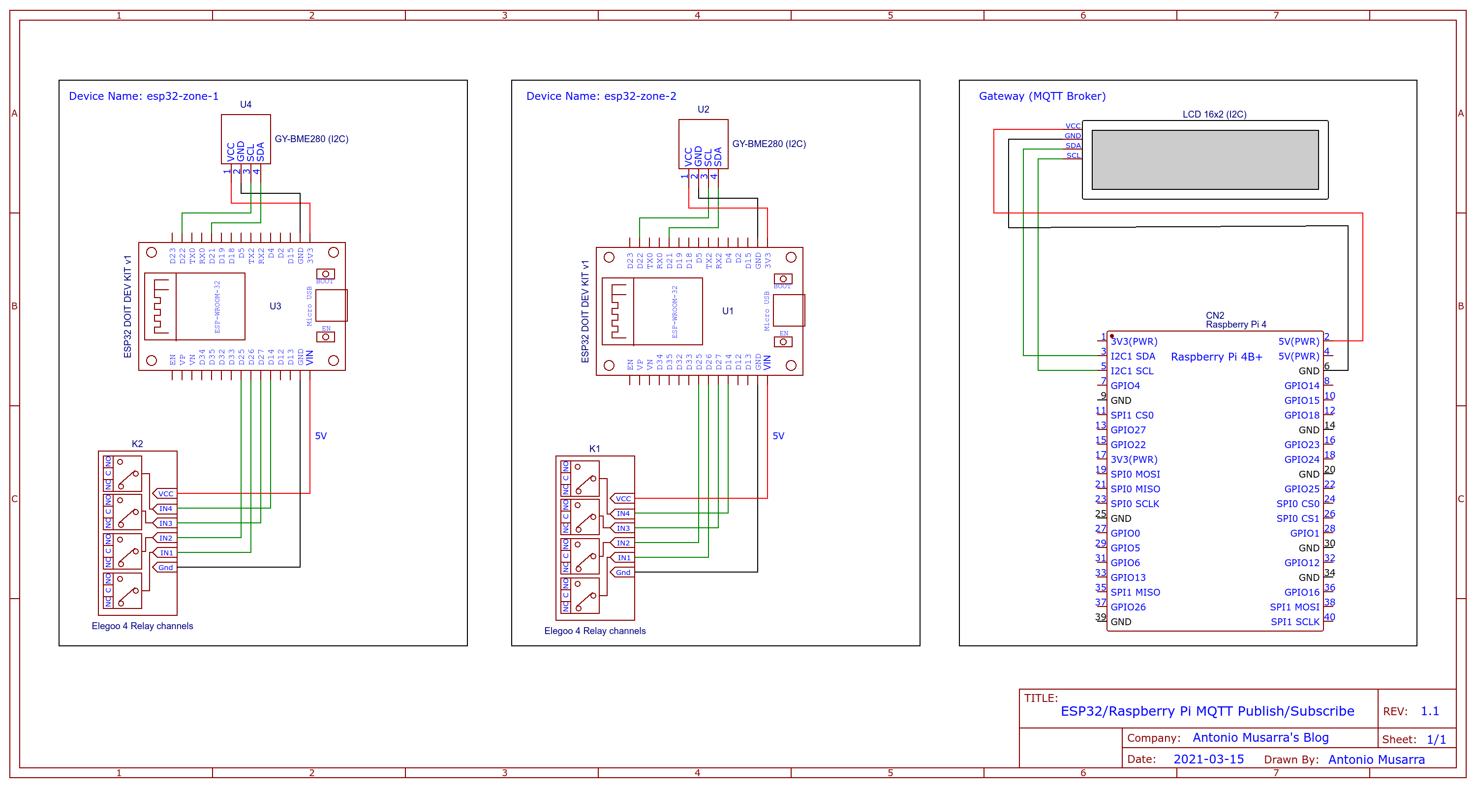 Electrical diagram of the hardware components that make up the IoT solution