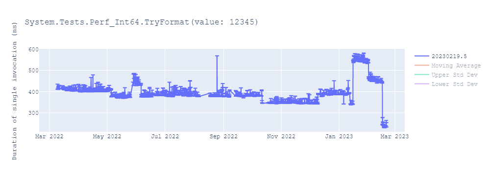 graph