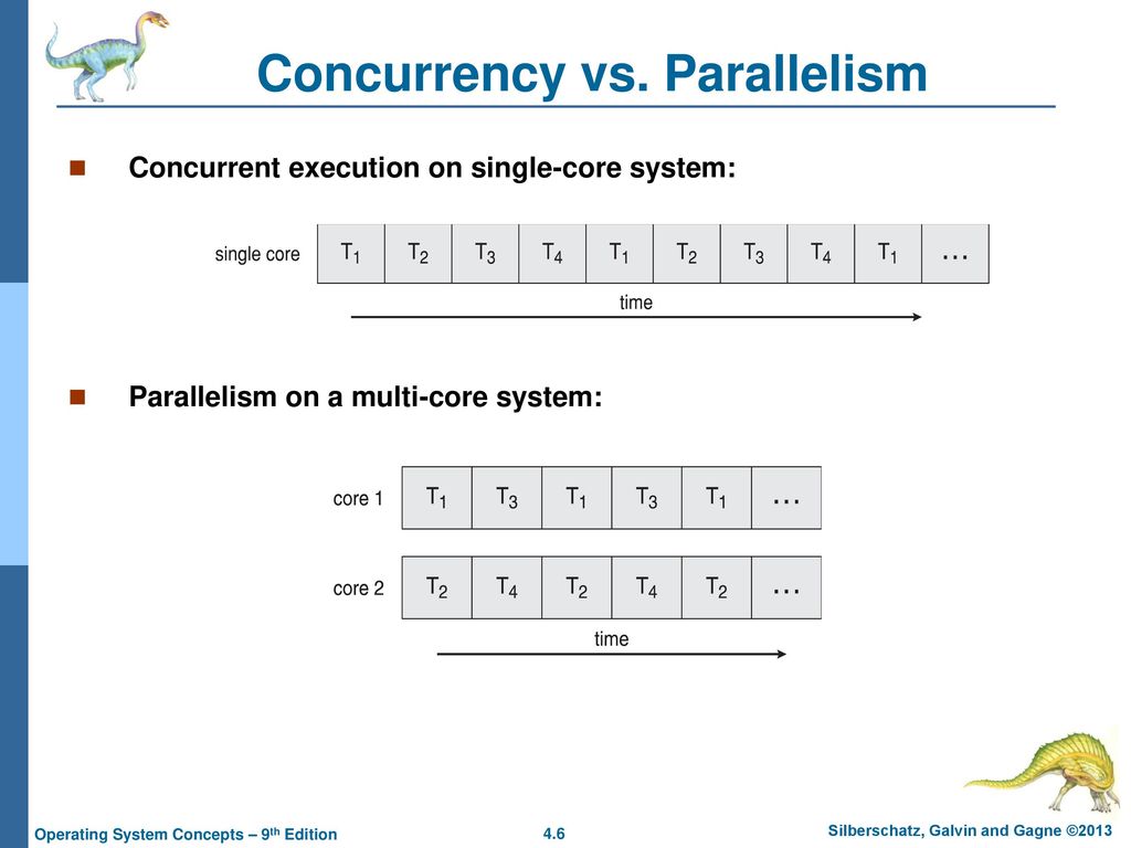 parallelismo