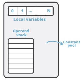 JVM stack machine main class