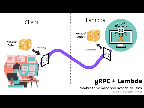 LogProcessing AWS Video Demo