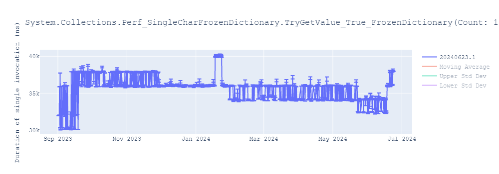 graph