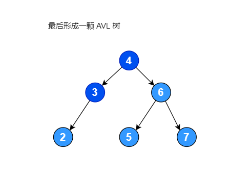 data_structure_tree_20_5