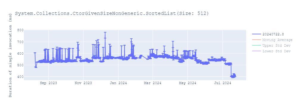 graph