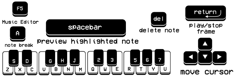 Music Editor Hotkeys
