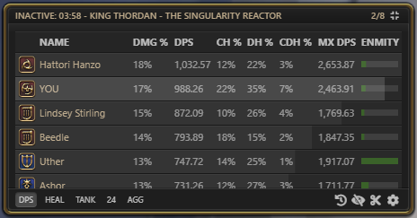 DPS tab