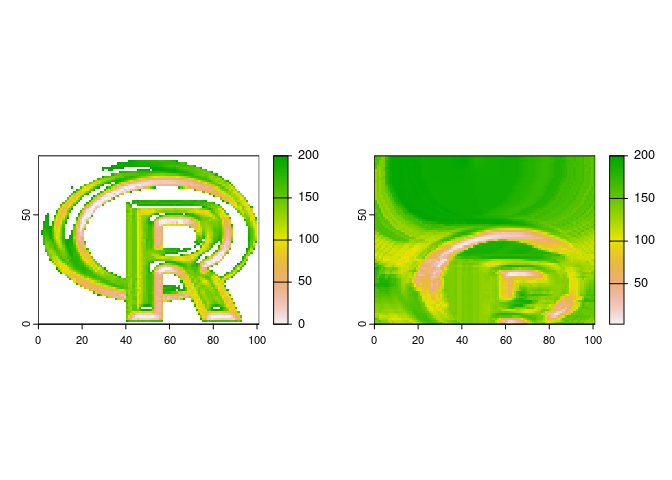 interpIDW offset issue. · Issue #1186 · rspatial/terra · GitHub