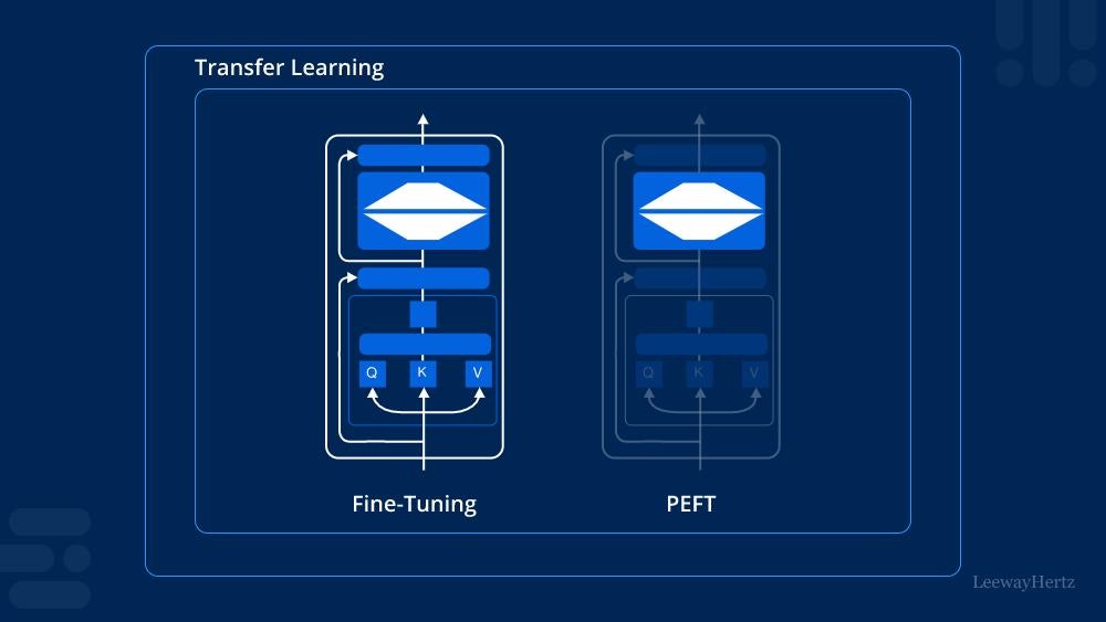 Transfer Learning Image