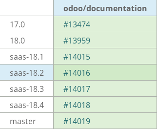 Pull request status dashboard