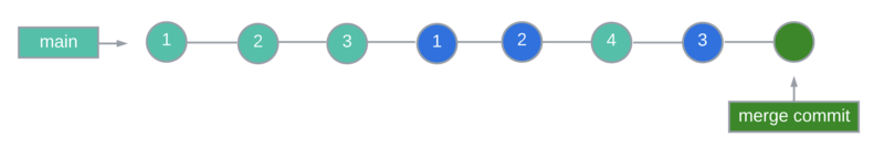 merged branches, standard merge