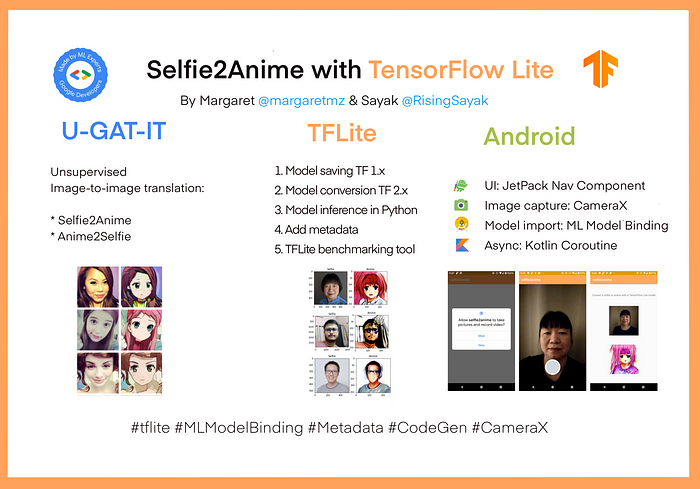 Selfie2Anime-with-TFLite