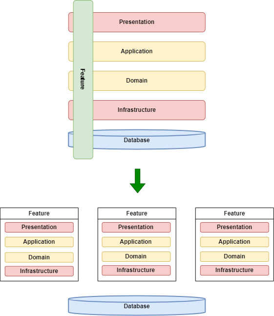 Architecture diagram