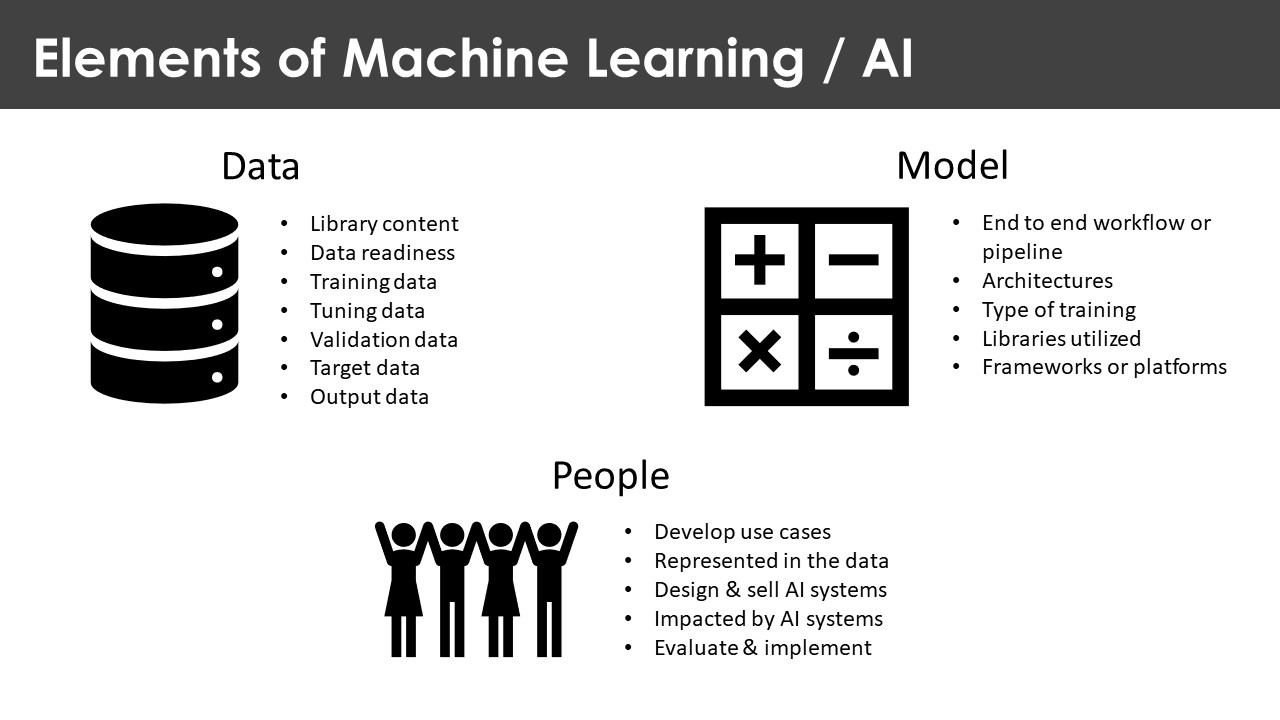 Éléments principaux du ML