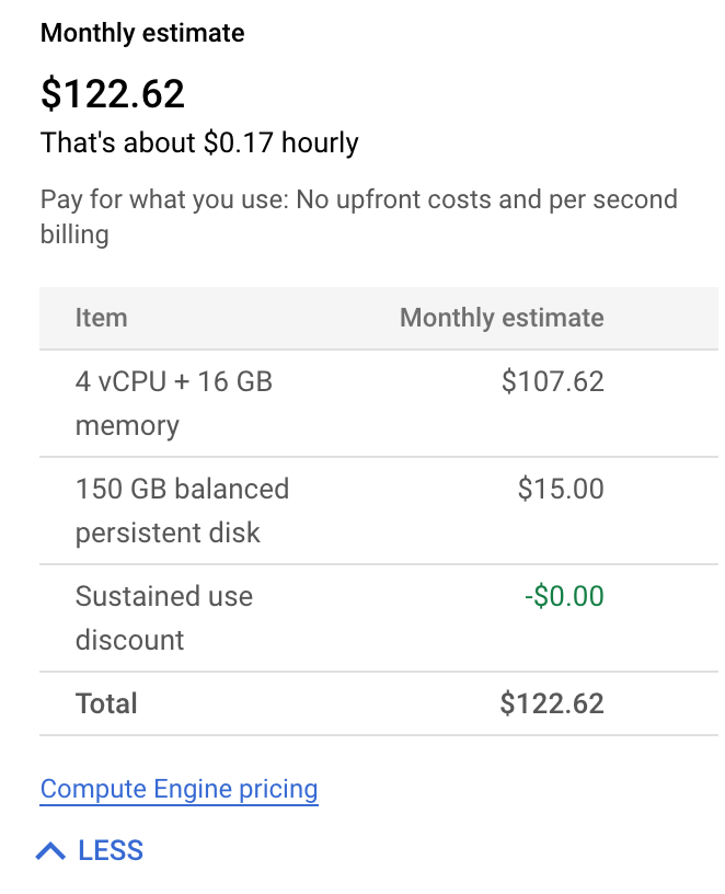 gcloud-console-vm-price-month