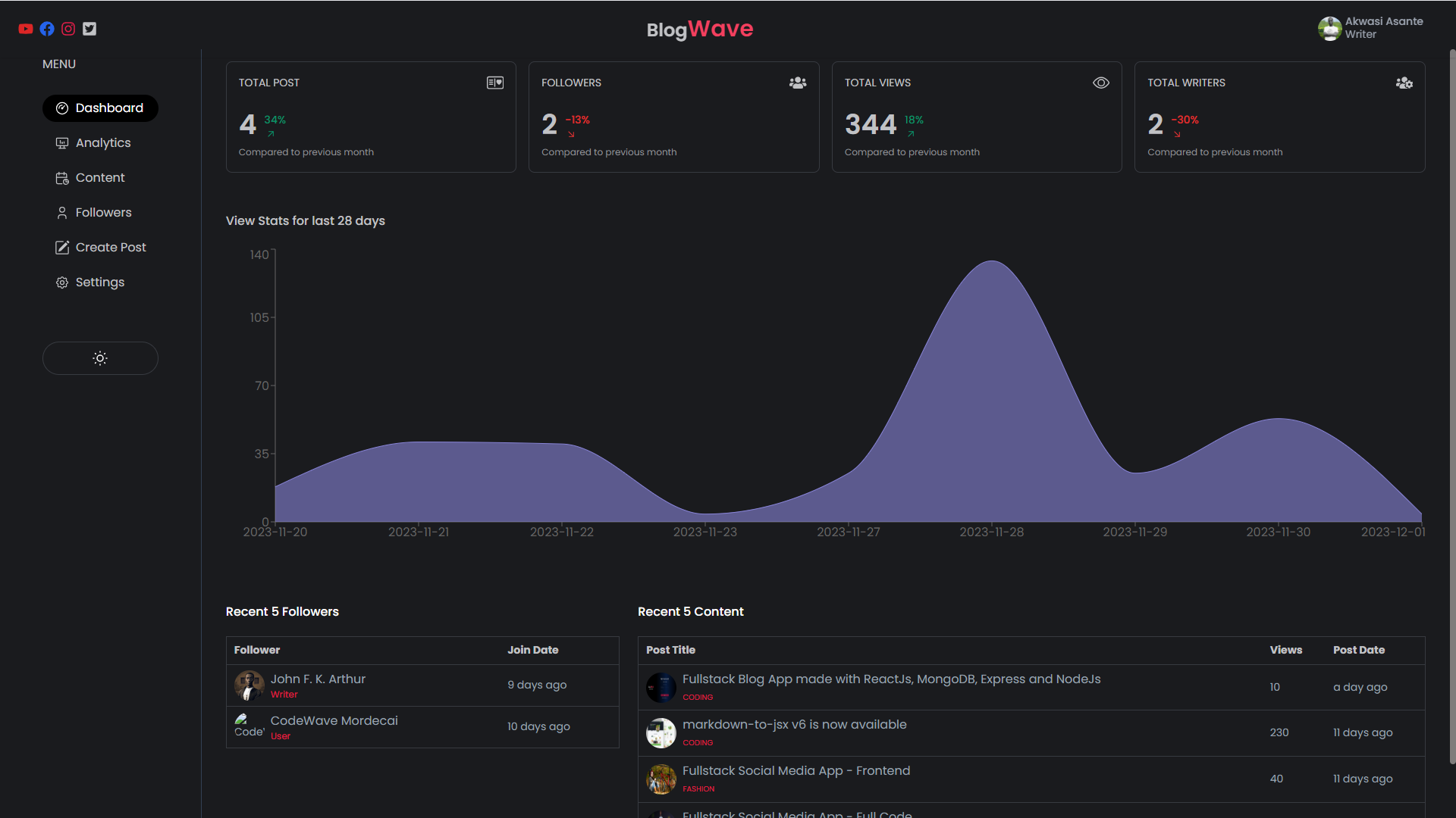 Admin Dashboard