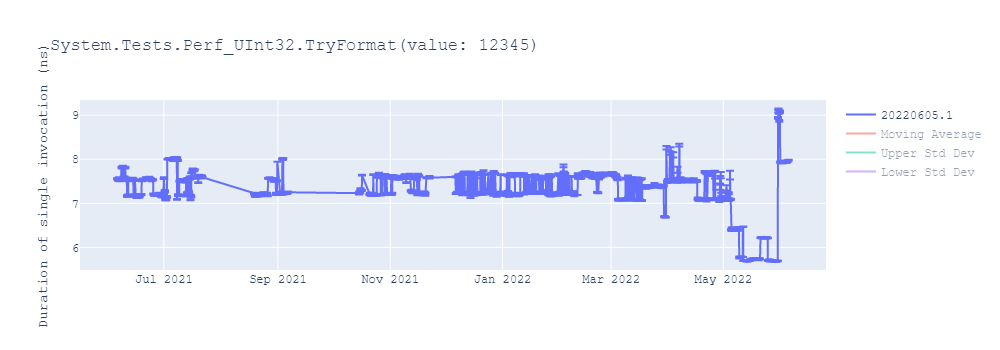 graph