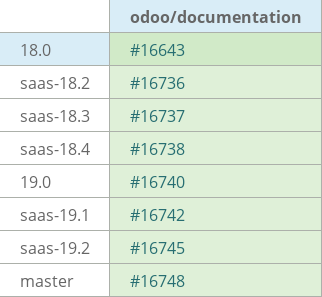 Pull request status dashboard