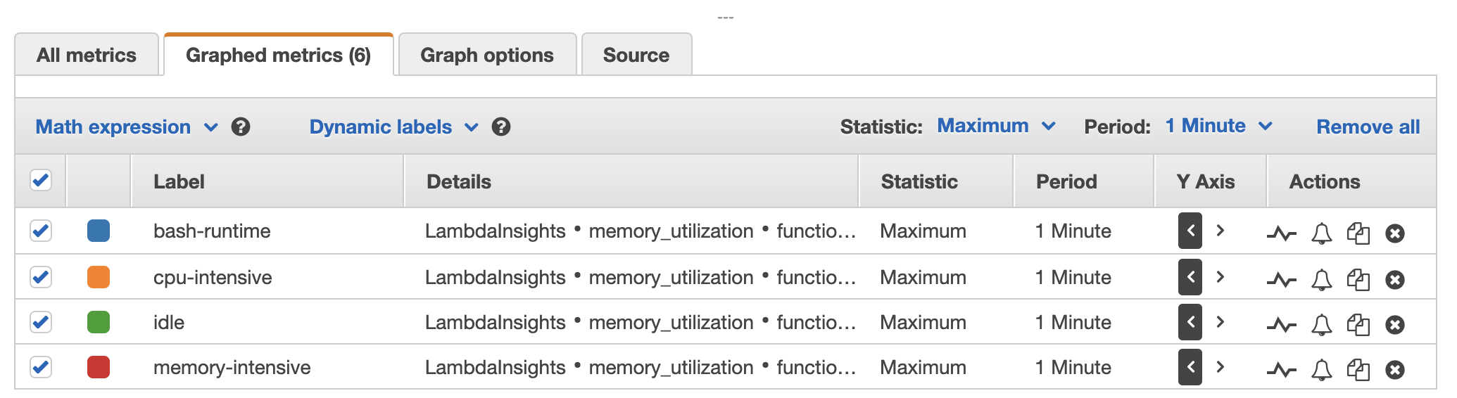 [The Graphed metrics tab of the Memory Usage pane.]