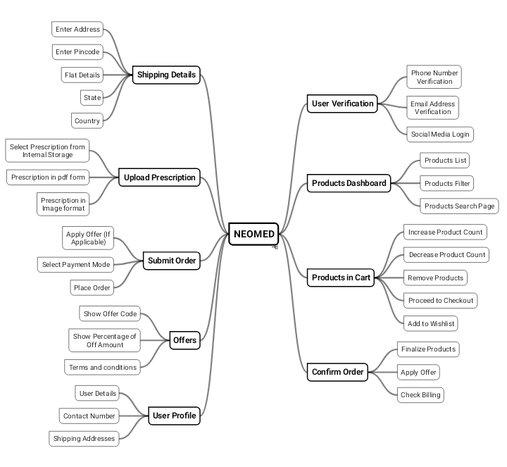 Concept Map