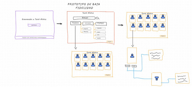 prototipo-de-baja-web