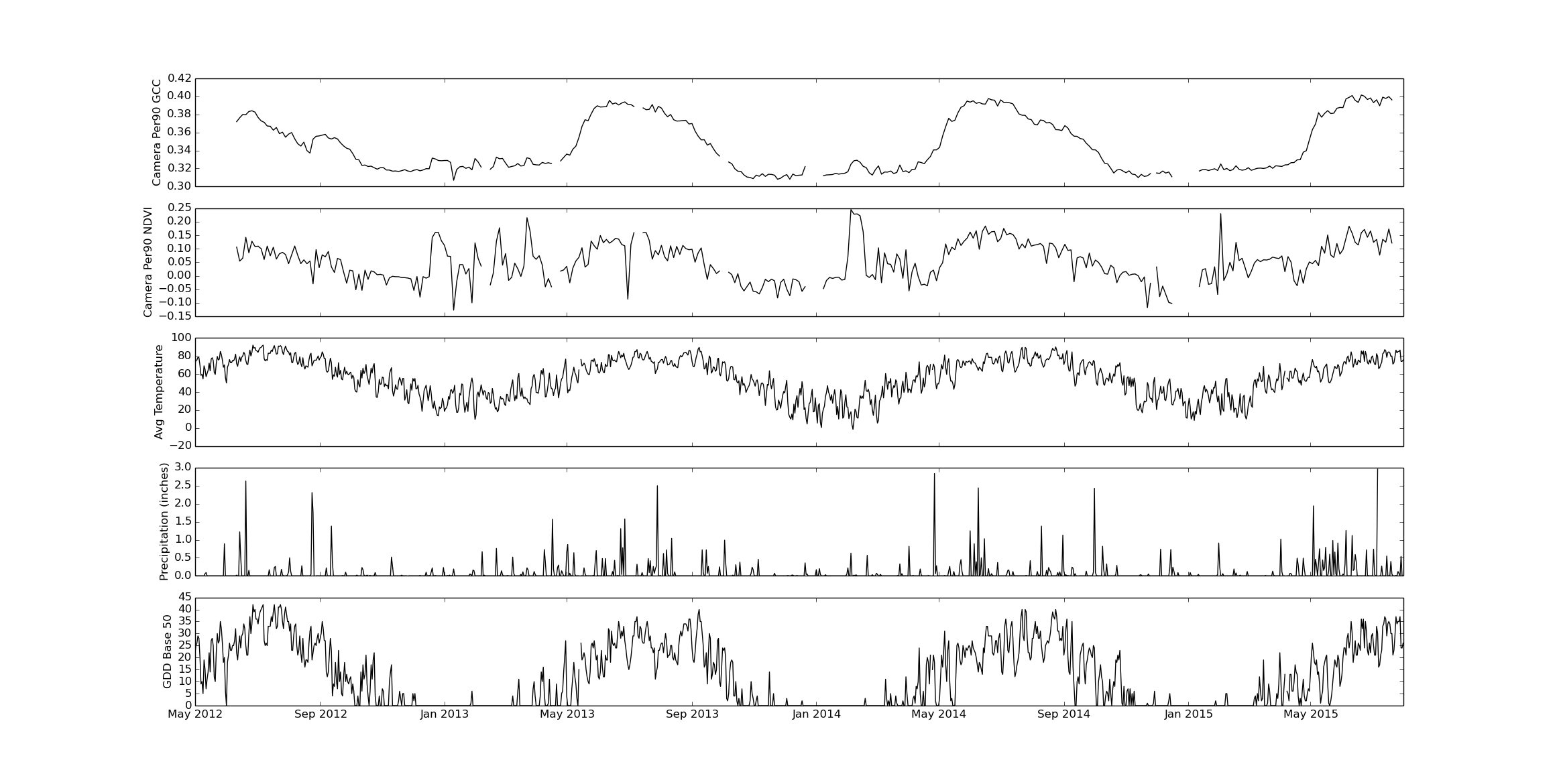 example plot