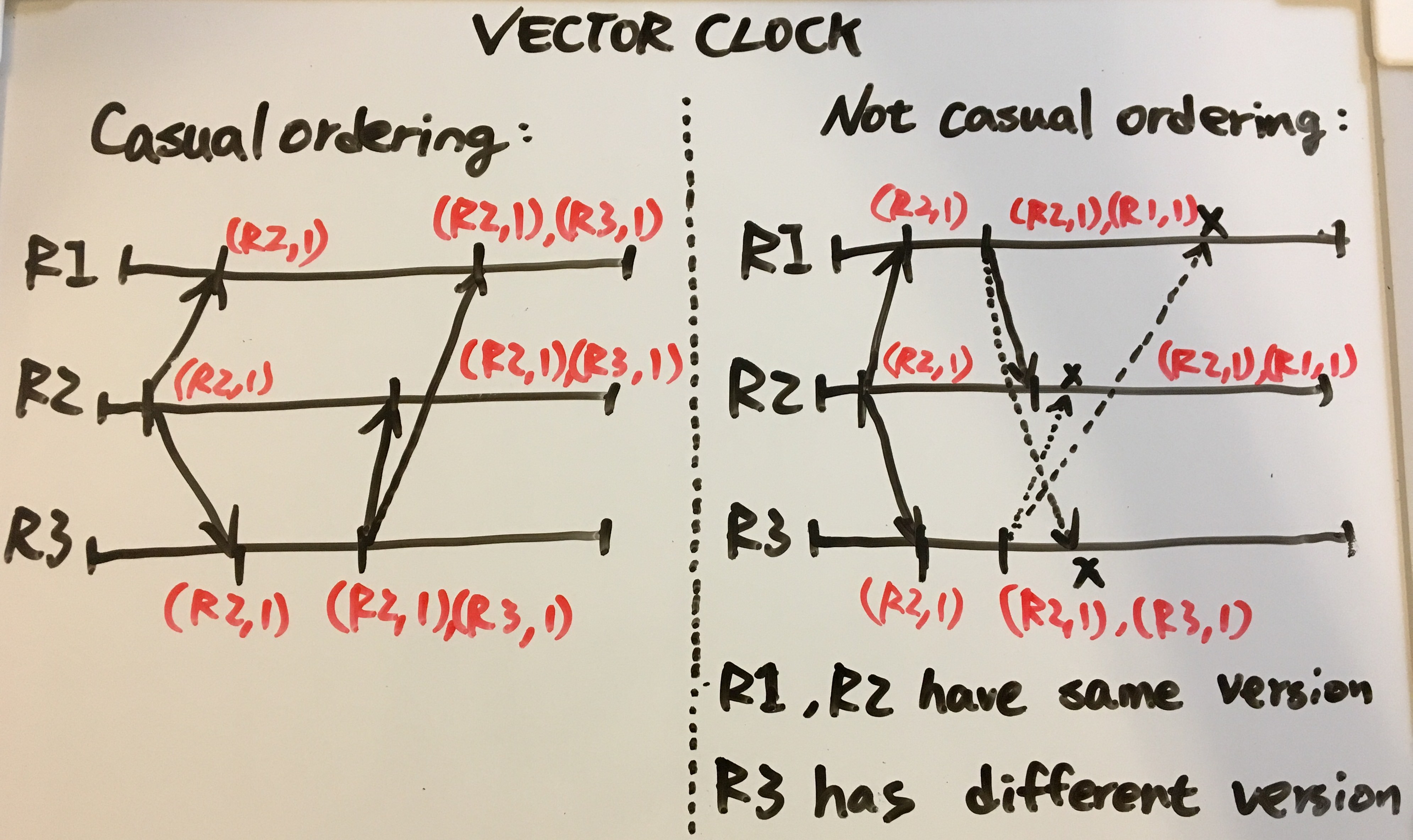 Lytnamo data versioning