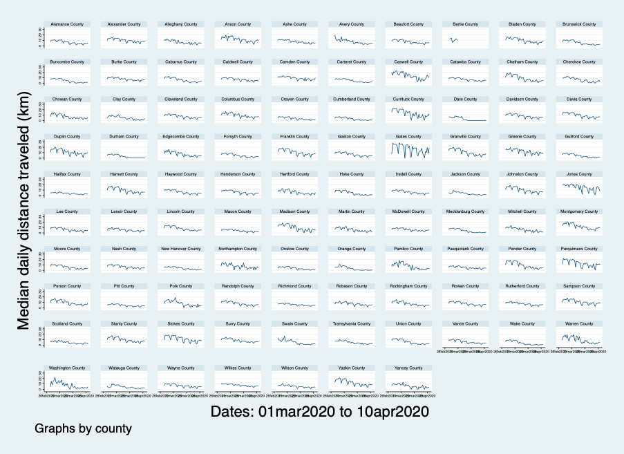 prelimaryresults