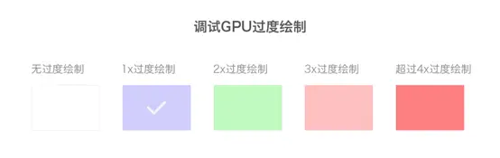 GPU过度绘制