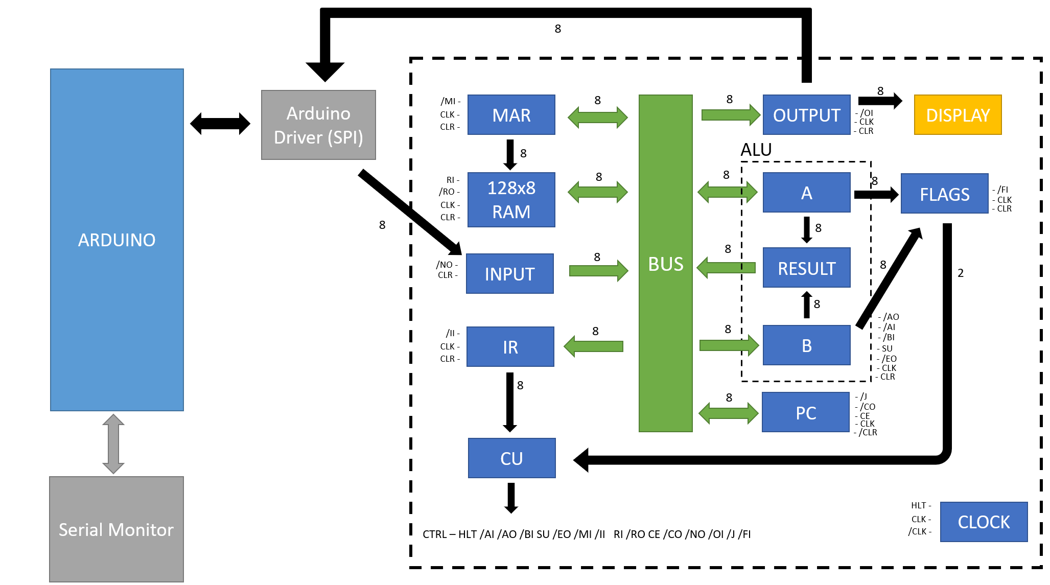 SAP-1.5