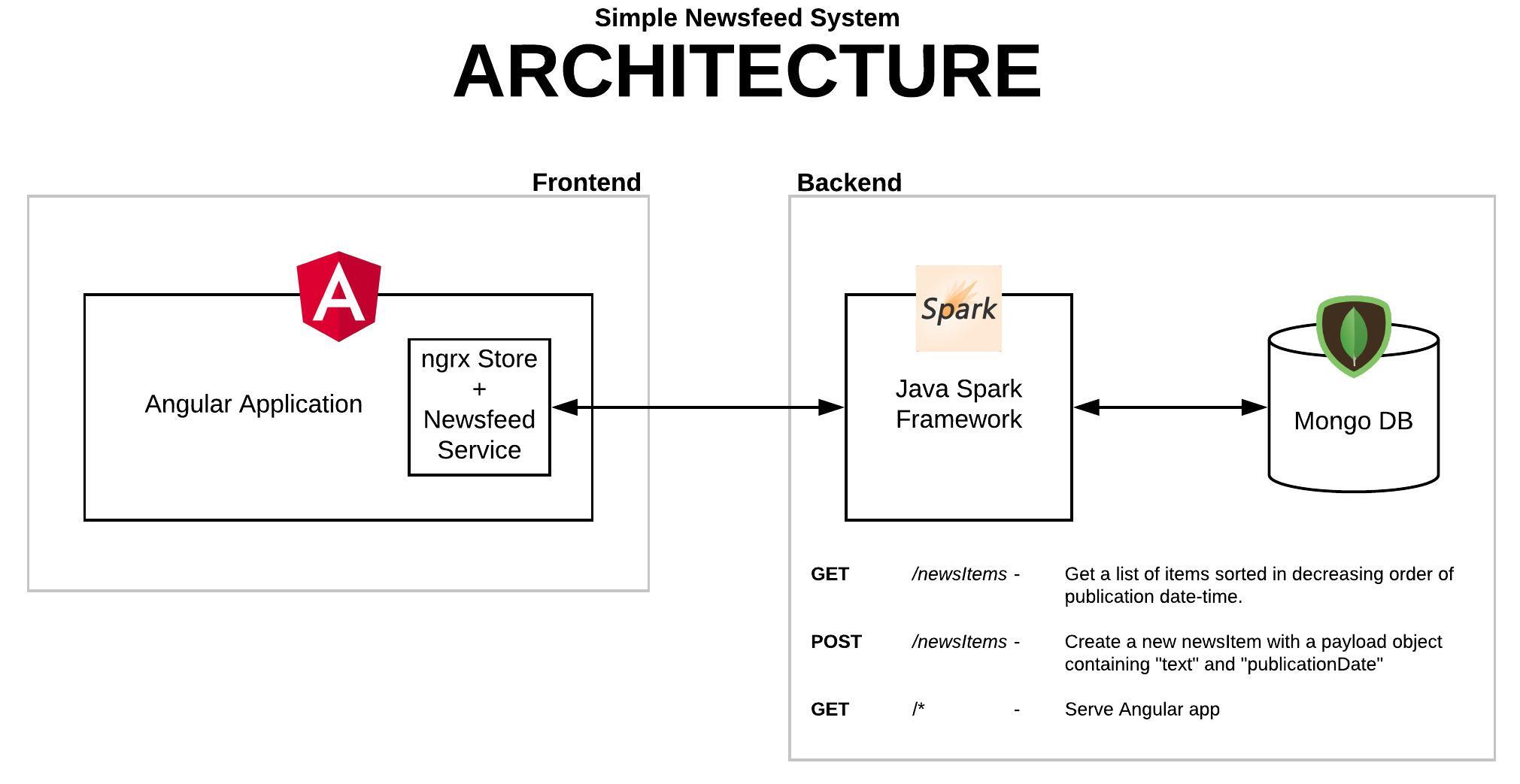 Architecture Diagram